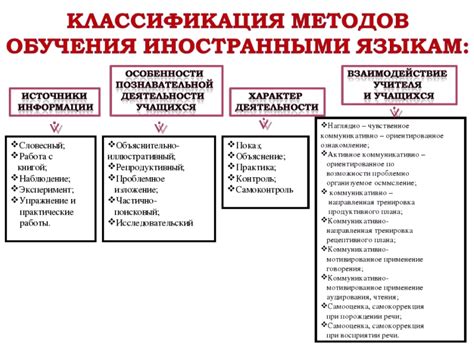 Создание благоприятной обстановки для успешного освоения английского языка