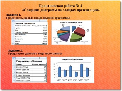 Создание диаграммы на слайдах презентации