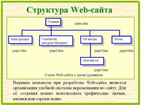 Создание интуитивной и эффективной структуры веб-сайта и системы навигации