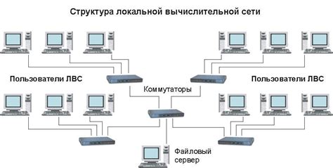 Создание и настройка дополнительных идентификаторов сетей на роутере