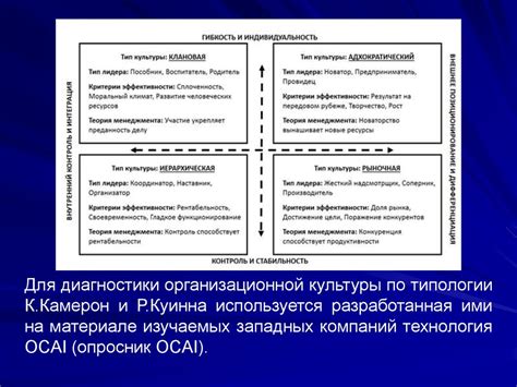 Создание и поддержка взаимовыгодной организационной культуры