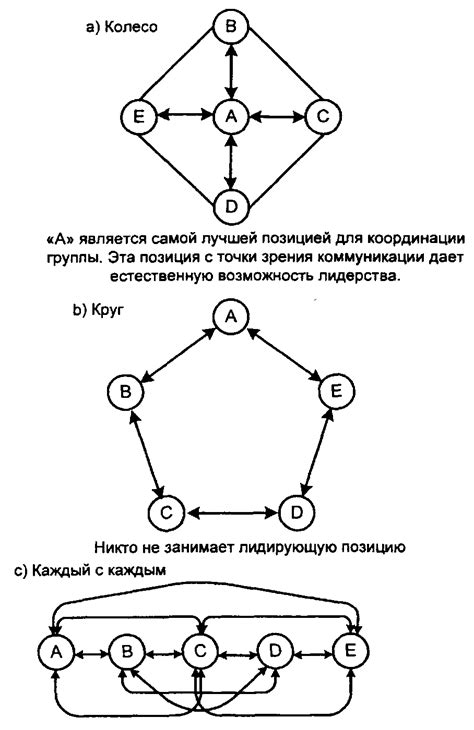 Создание коммуникационных каналов