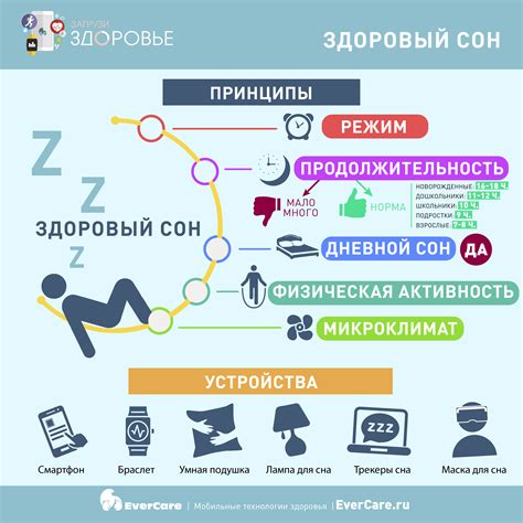 Создание комфортных условий для полноценного сна