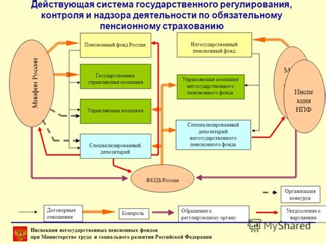 Создание негосударственных пенсионных фондов