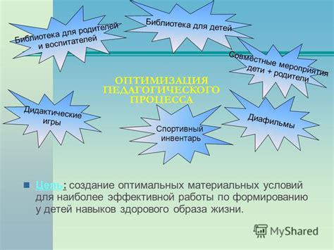 Создание оптимальных условий для эффективной работы