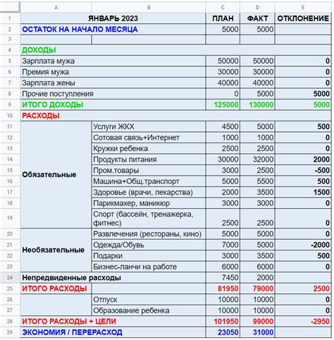 Создание плана расходов на месяц и контроль за финансами