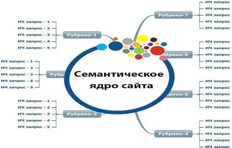 Создание удобной структуры сайта с ясными категориями и подразделами