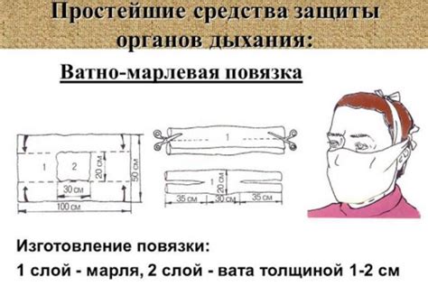 Создание уникальной головной повязки самостоятельно: пошаговая инструкция