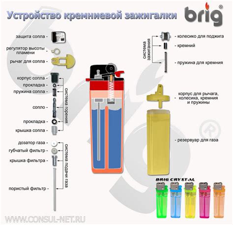 Создание ухода и техники обслуживания для зажигалки с эксплуатацией калоша