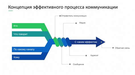 Создание цепочки коммуникации для эффективного распространения важной информации