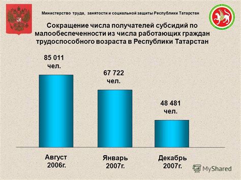 Сокращение возраста получателей