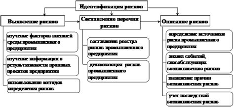 Сокращение риска при развитии предприятия