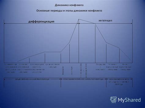 Сокровенное значение пространства и местонахождения в развитии конфликта