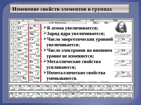 Сокрытый код: тайная система обозначений групп в удивительной таблице Менделеева