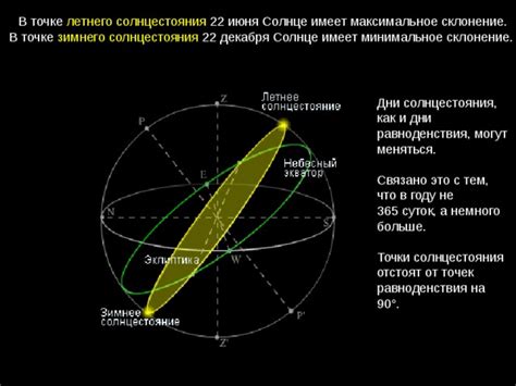 Солнце в точке максимальной высоты 22 июня