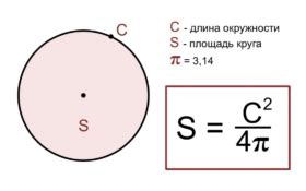 Соотношение площадей окружности и прямоугольника