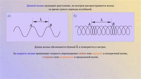 Соотношение скорости звука с его частотой и амплитудой