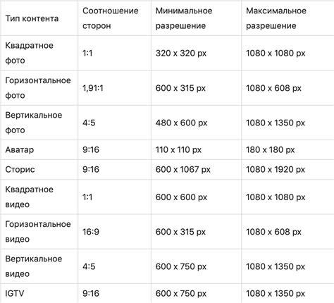 Соотношение сторон: выбор формата изображения