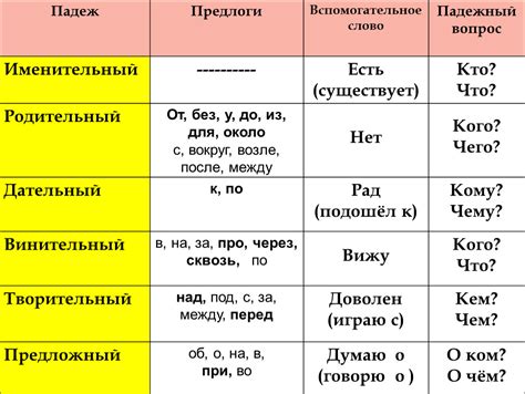 Сопоставительный анализ родительного и винительного падежей: основные различия