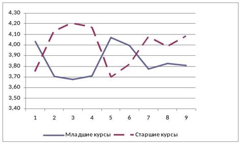 Сопоставление валютных курсов в различных бюро обмена