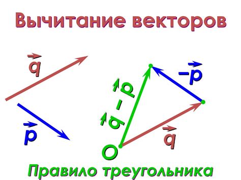 Сопоставление длин направляющих векторов в параллелограммной фигуре и способы его доказательства