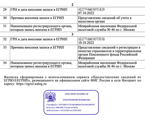 Сопоставление информации из ЕГРИП с актуальными данными