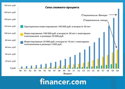 Сопоставление процентных ставок и комиссий разных банков