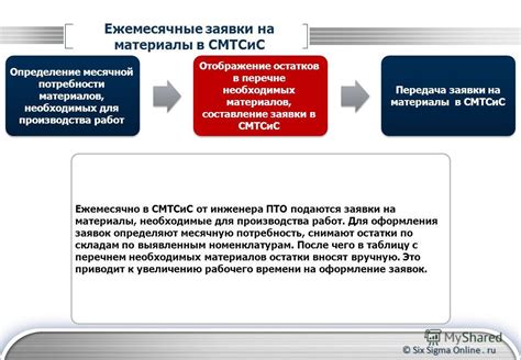 Составление набора документов: определение необходимых материалов и их подготовка