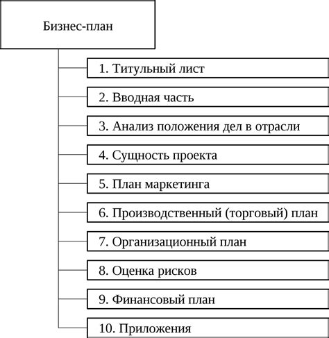 Составление четкого плана действий для эффективной реализации задания