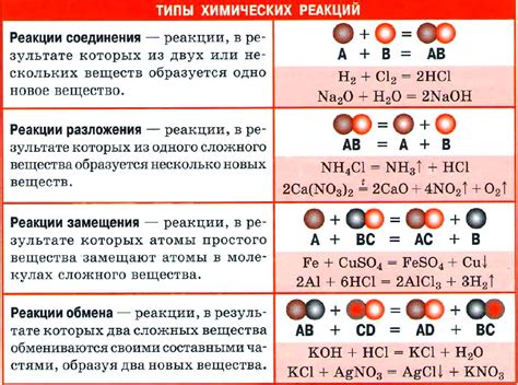 Составные продукты реакции: основные соединения, образующиеся при взаимодействии диоксида серы с молекулами кислорода