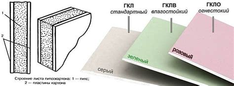 Состав и особенности гипсокартона ЛЦ