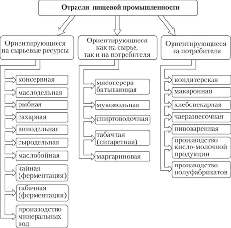 Состав и особенности производства