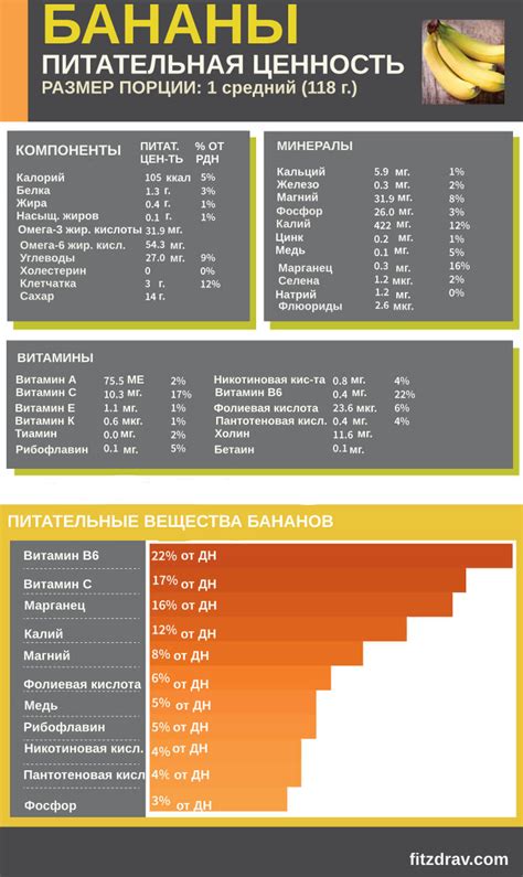 Состав и питательная ценность гипотонического напитка