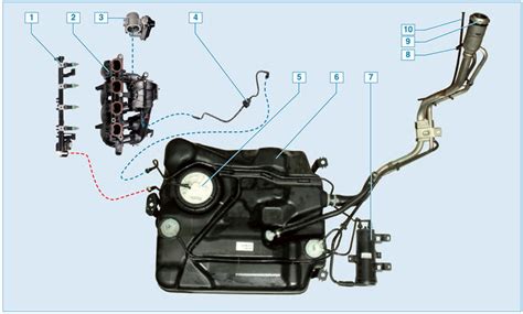 Состав и составляющие элементы управляющего блока автомобиля Ford Focus 2