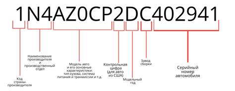 Состав и формат вин-кода: важные детали для идентификации