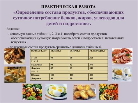 Состав продуктов в наборе