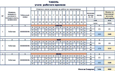 Состав рабочего графика и объем работ бухгалтерии в выходные дни