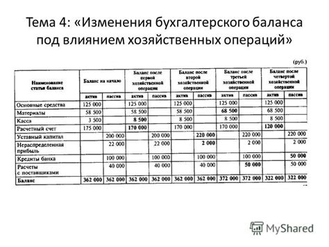 Состояние баланса после проведения операций с счетом 63