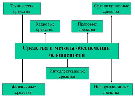 Состояние зрительных функций и их важность для обеспечения безопасности в полицейской службе