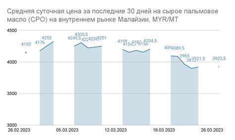 Состояние рынка и потенциал увеличения производства