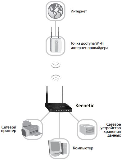 Сотрудничество с провайдером для получения доступа к Wi-Fi