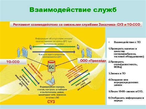 Сотрудничество с смежными службами: эффективная координация действий