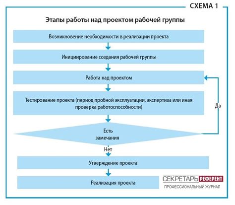 Сохранение и обработка останков усопших: основные этапы работы морга