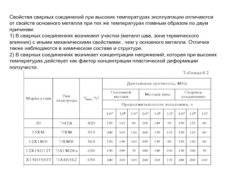 Сохранение полезных свойств при высоких температурах