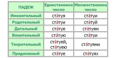 Сохранение ударения в формах слова "заржаветь": важные аспекты при его изменении