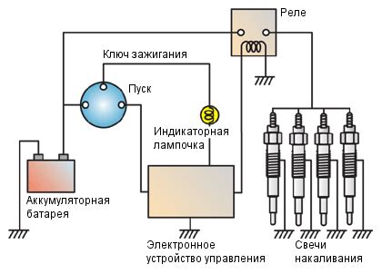 Сохранение эффективности работы свечей накаливания и рекомендации по их техобслуживанию