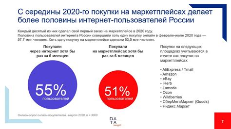 Сохранность и дата изготовления препарата