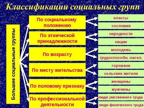 Социальная жизнь и общественные объединения в окрестностях Гурама на Аризона РП