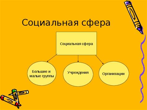 Социальная сфера и культурная жизнь в окрестностях резиденции Федоруков