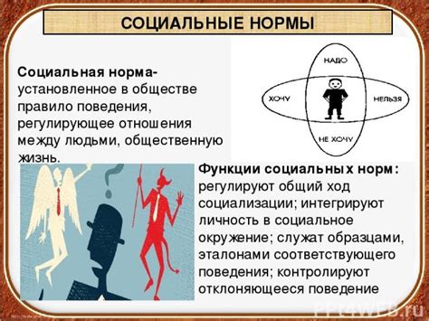 Социальное влияние и нормы общества